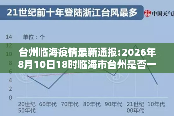 台州临海疫情最新通报:2026年8月10日18时临海市台州是否一级响应