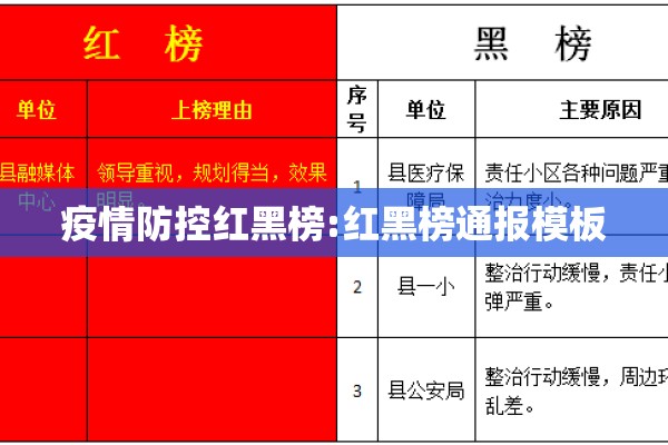 疫情防控红黑榜:红黑榜通报模板