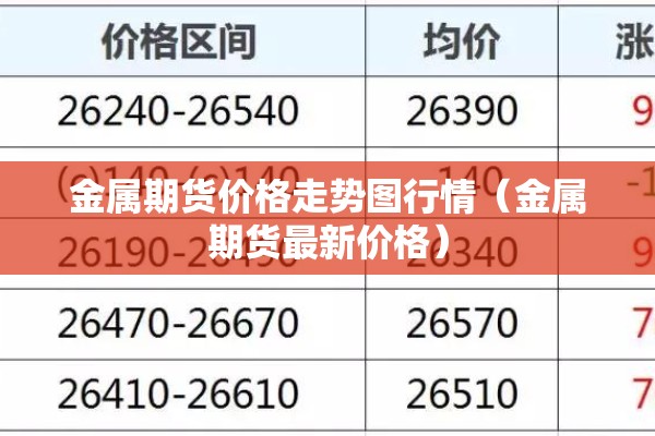 金属期货价格走势图行情（金属期货最新价格）