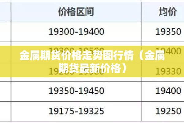 金属期货价格走势图行情（金属期货最新价格）