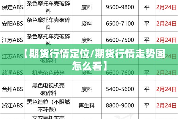 【期货行情定位/期货行情走势图怎么看】 【期货行情定位/期货行情走势图怎么看】