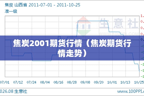 焦炭2001期货行情（焦炭期货行情走势）