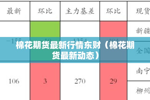 棉花期货最新行情东财(棉花期货最新动态) 棉花期货最新行情东财(棉花期货最新动态)