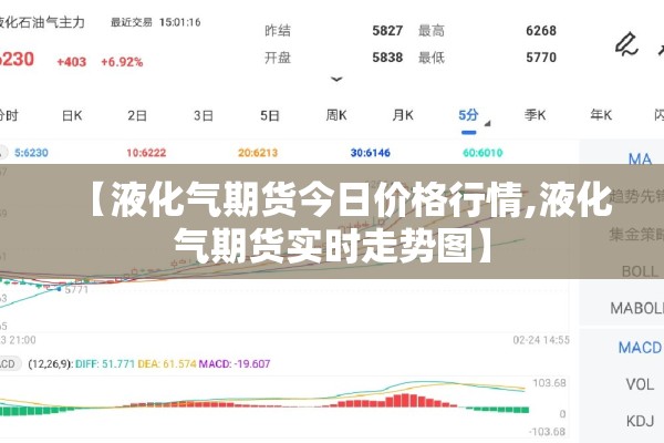 【液化气期货今日价格行情,液化气期货实时走势图】 【液化气期货今日价格行情,液化气期货实时走势图】