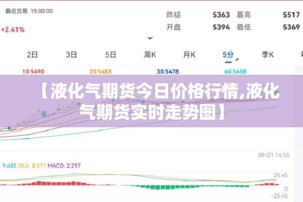 【液化气期货今日价格行情,液化气期货实时走势图】 【液化气期货今日价格行情,液化气期货实时走势图】