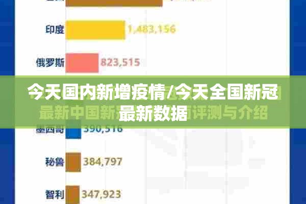 今天国内新增疫情/今天全国新冠最新数据 今天国内新增疫情/今天全国新冠最新数据