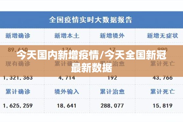 今天国内新增疫情/今天全国新冠最新数据 今天国内新增疫情/今天全国新冠最新数据