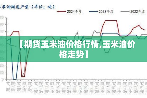 【期货玉米油价格行情,玉米油价格走势】