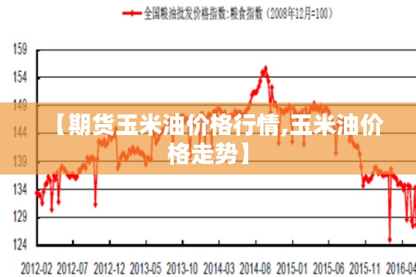 【期货玉米油价格行情,玉米油价格走势】