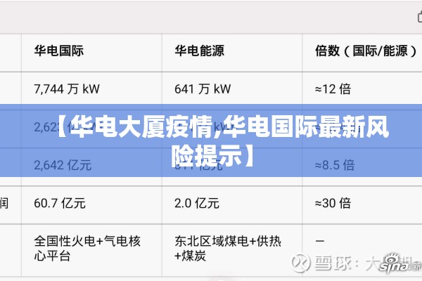 【华电大厦疫情,华电国际最新风险提示】