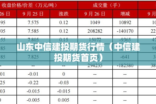 山东中信建投期货行情（中信建投期货首页）