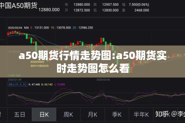 a50期货行情走势图:a50期货实时走势图怎么看
