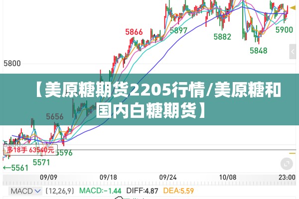 【美原糖期货2205行情/美原糖和国内白糖期货】 【美原糖期货2205行情/美原糖和国内白糖期货】