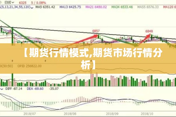 【期货行情模式,期货市场行情分析】 【期货行情模式,期货市场行情分析】