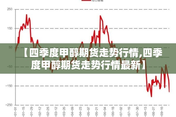 【四季度甲醇期货走势行情,四季度甲醇期货走势行情最新】