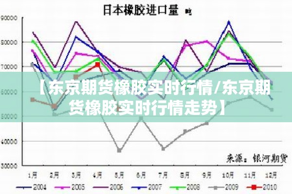 【东京期货橡胶实时行情/东京期货橡胶实时行情走势】