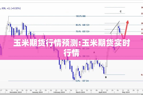 玉米期货行情预测:玉米期货实时行情 玉米期货行情预测:玉米期货实时行情