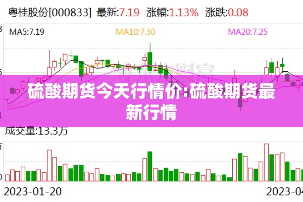 硫酸期货今天行情价:硫酸期货最新行情 硫酸期货今天行情价:硫酸期货最新行情