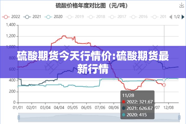 硫酸期货今天行情价:硫酸期货最新行情 硫酸期货今天行情价:硫酸期货最新行情