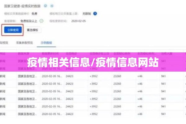 疫情相关信息/疫情信息网站