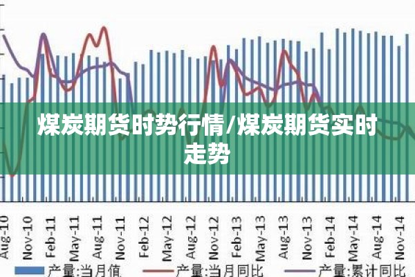 煤炭期货时势行情/煤炭期货实时走势