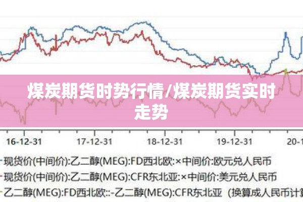 煤炭期货时势行情/煤炭期货实时走势