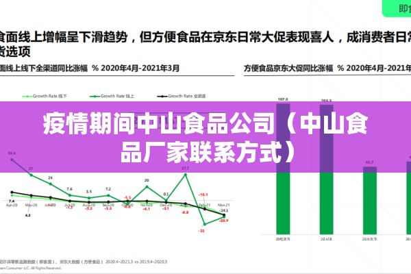 疫情期间中山食品公司（中山食品厂家联系方式）