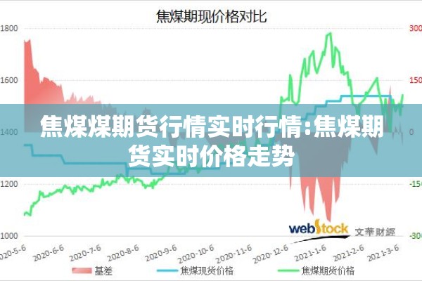 焦煤煤期货行情实时行情:焦煤期货实时价格走势