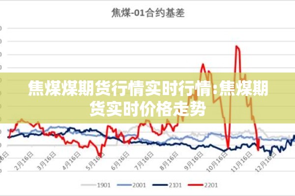 焦煤煤期货行情实时行情:焦煤期货实时价格走势