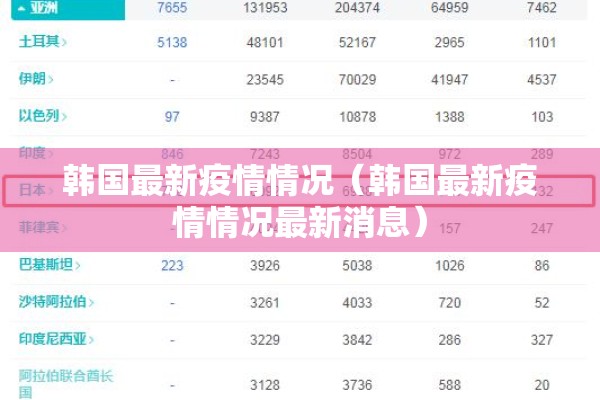 韩国最新疫情情况(韩国最新疫情情况最新消息) 韩国最新疫情情况(韩国最新疫情情况最新消息)