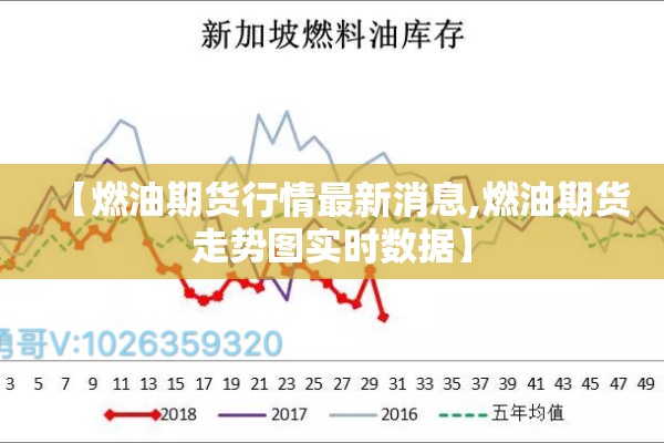 【燃油期货行情最新消息,燃油期货走势图实时数据】
