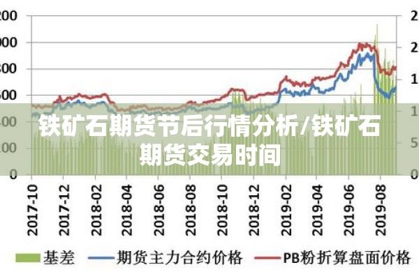 铁矿石期货节后行情分析/铁矿石期货交易时间 铁矿石期货节后行情分析/铁矿石期货交易时间