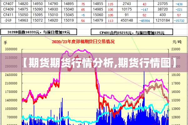 【期货期货行情分析,期货行情图】