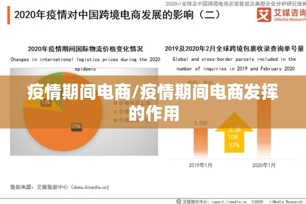 疫情期间电商/疫情期间电商发挥的作用