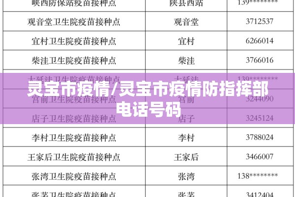 灵宝市疫情/灵宝市疫情防指挥部电话号码