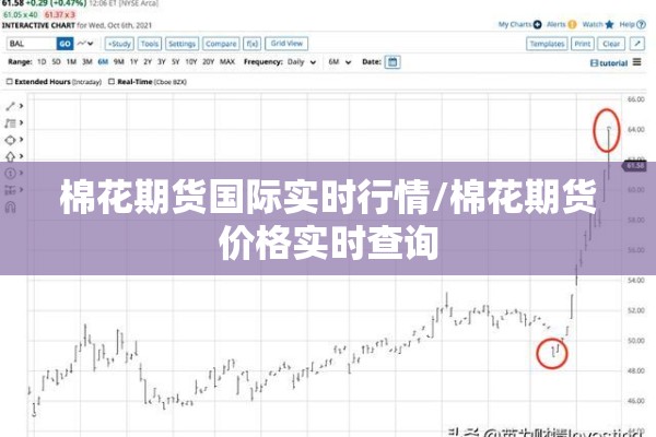 棉花期货国际实时行情/棉花期货价格实时查询