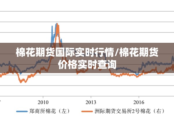 棉花期货国际实时行情/棉花期货价格实时查询
