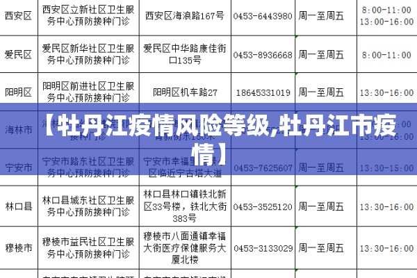 【牡丹江疫情风险等级,牡丹江市疫情】