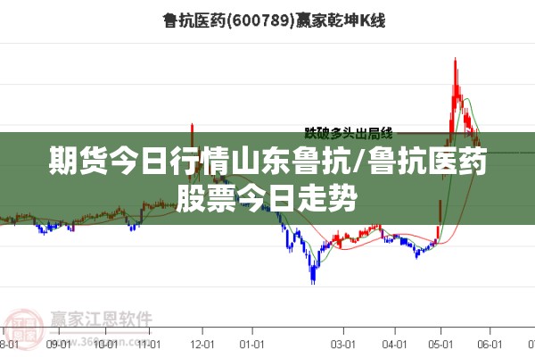 期货今日行情山东鲁抗/鲁抗医药股票今日走势