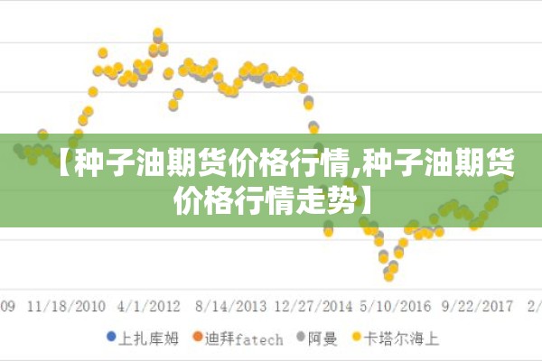 【种子油期货价格行情,种子油期货价格行情走势】