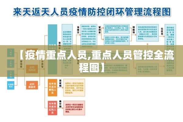 【疫情重点人员,重点人员管控全流程图】