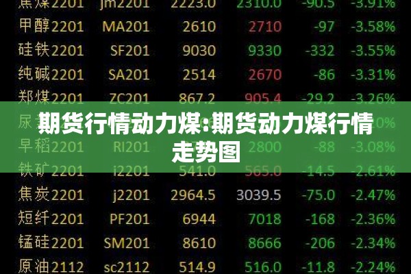 期货行情动力煤:期货动力煤行情走势图 期货行情动力煤:期货动力煤行情走势图