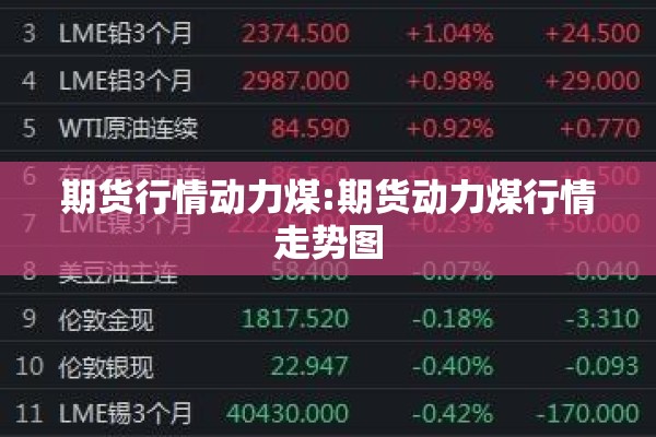 期货行情动力煤:期货动力煤行情走势图 期货行情动力煤:期货动力煤行情走势图
