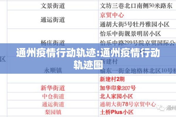 通州疫情行动轨迹:通州疫情行动轨迹图 通州疫情行动轨迹:通州疫情行动轨迹图