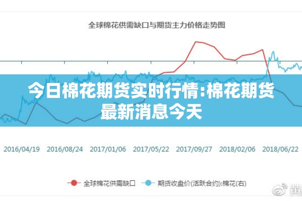 今日棉花期货实时行情:棉花期货最新消息今天 今日棉花期货实时行情:棉花期货最新消息今天