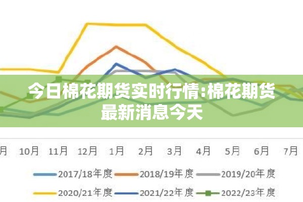 今日棉花期货实时行情:棉花期货最新消息今天 今日棉花期货实时行情:棉花期货最新消息今天