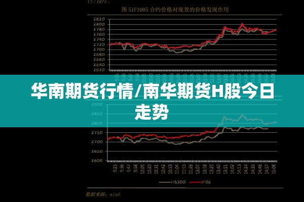 华南期货行情/南华期货H股今日走势