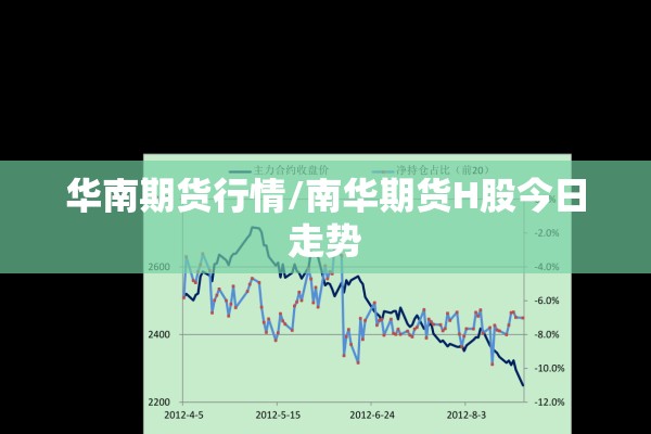 华南期货行情/南华期货H股今日走势