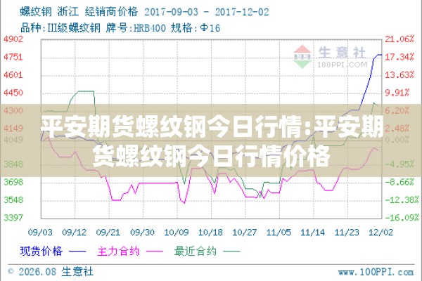 平安期货螺纹钢今日行情:平安期货螺纹钢今日行情价格