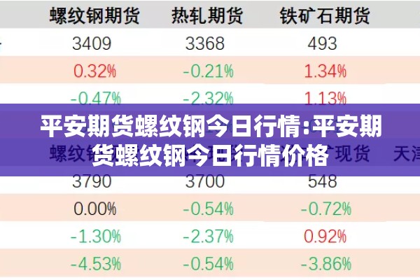 平安期货螺纹钢今日行情:平安期货螺纹钢今日行情价格